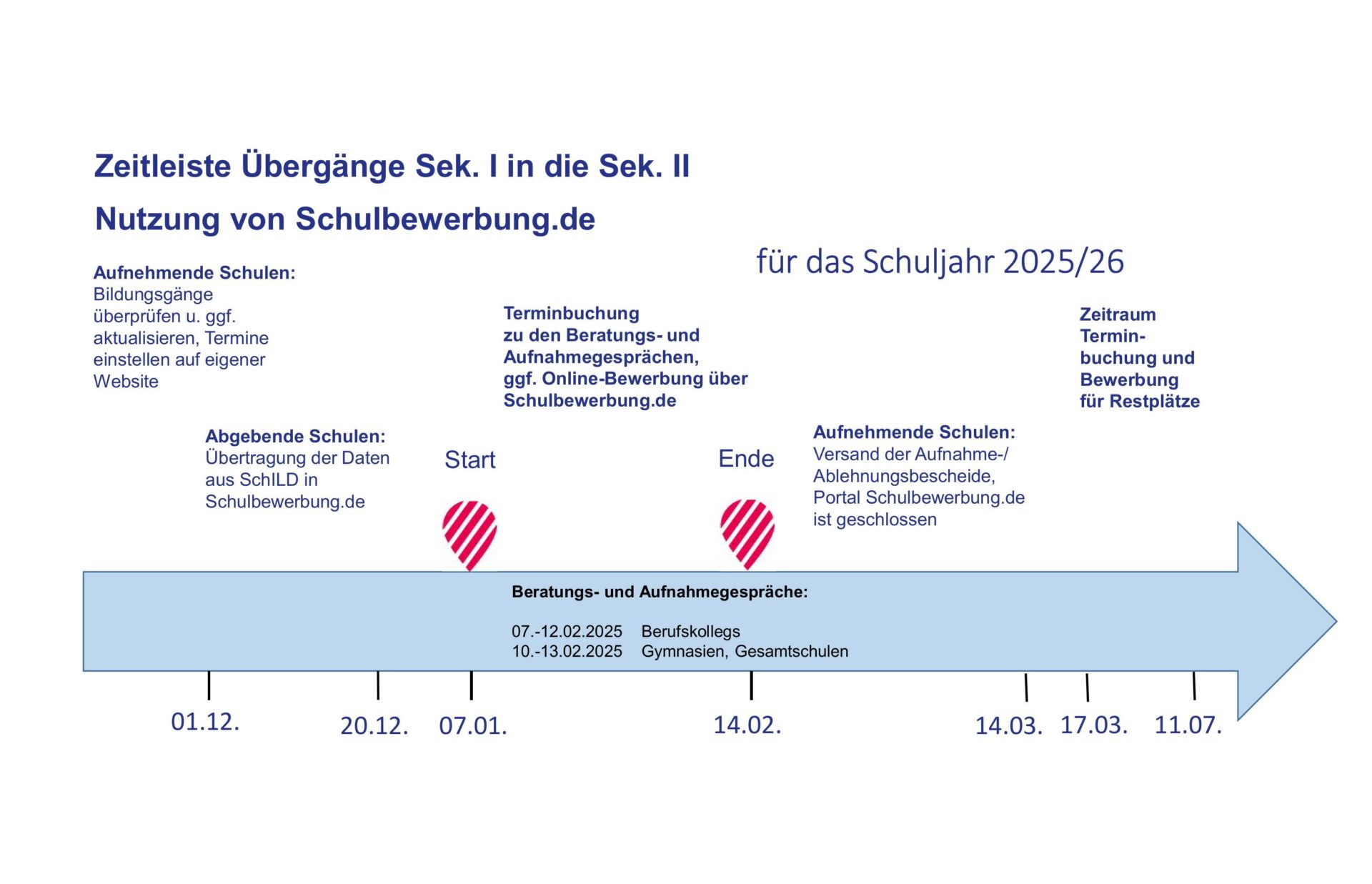 Zeitplan Schulen